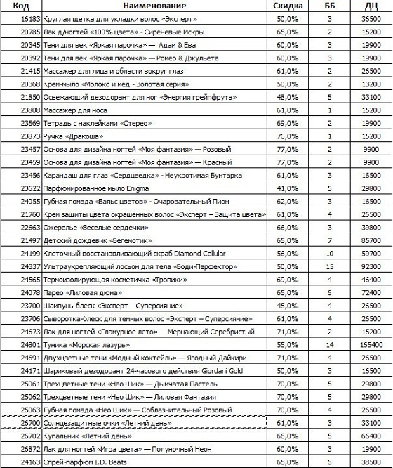 Распродажа косметики Орифлейм 2013 щедрый август Распродажа косметики Орифлейм 2013 щедрый август