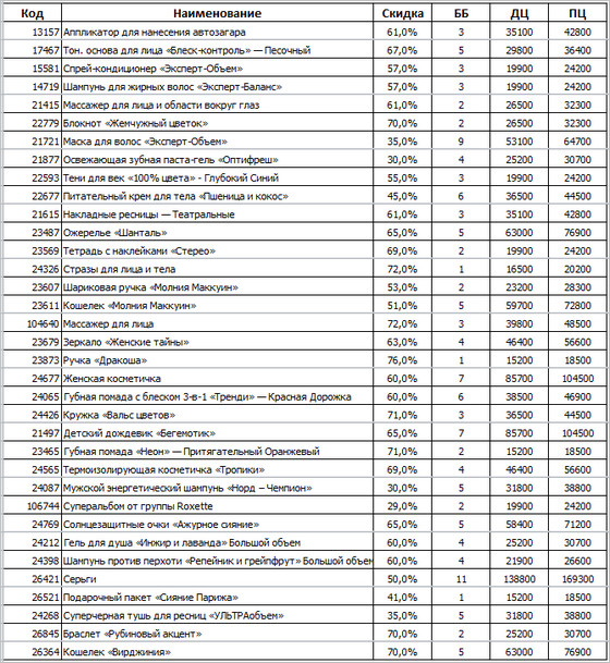 распродажа орифлейм
