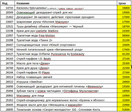 Продукт вместо платы за доставку каталог 14 2013 Продукт вместо платы за доставку каталог 14 2013