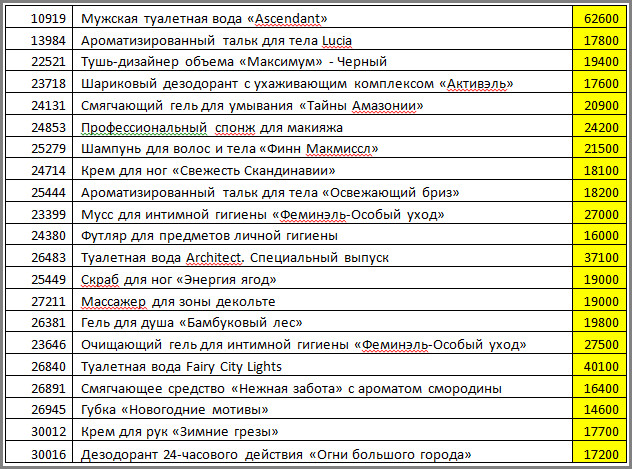 продукт вместо платы за доставку каталог 1 2014 продукт вместо платы за доставку каталог 1 2014
